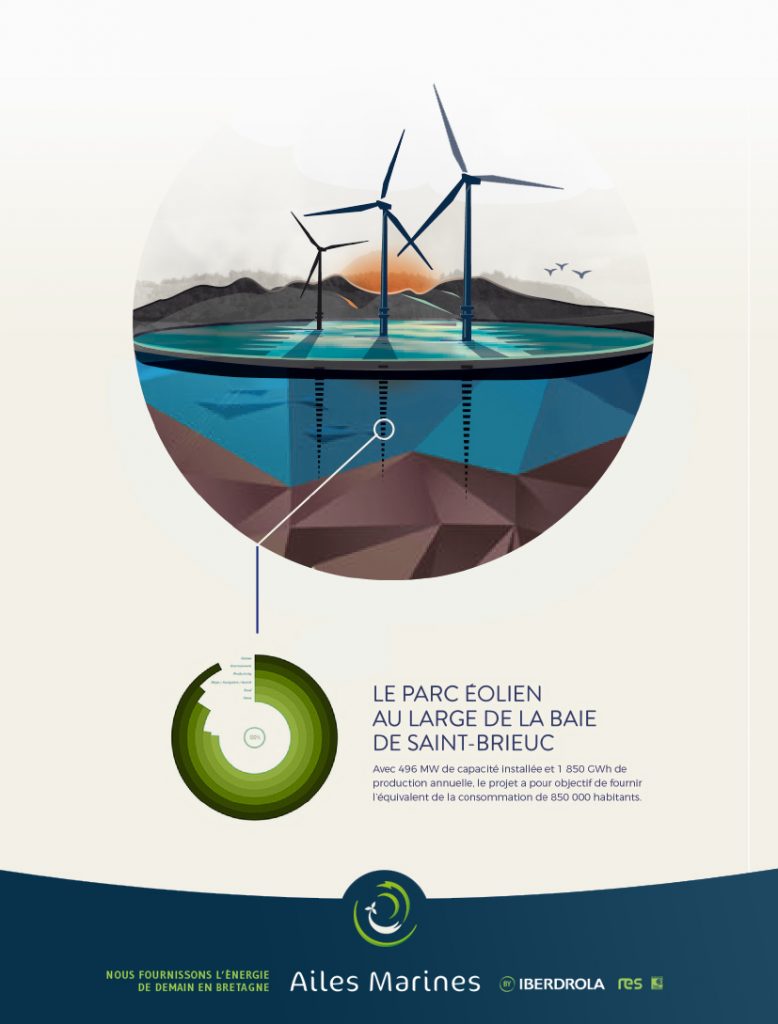 Ailes Marines identité graphique